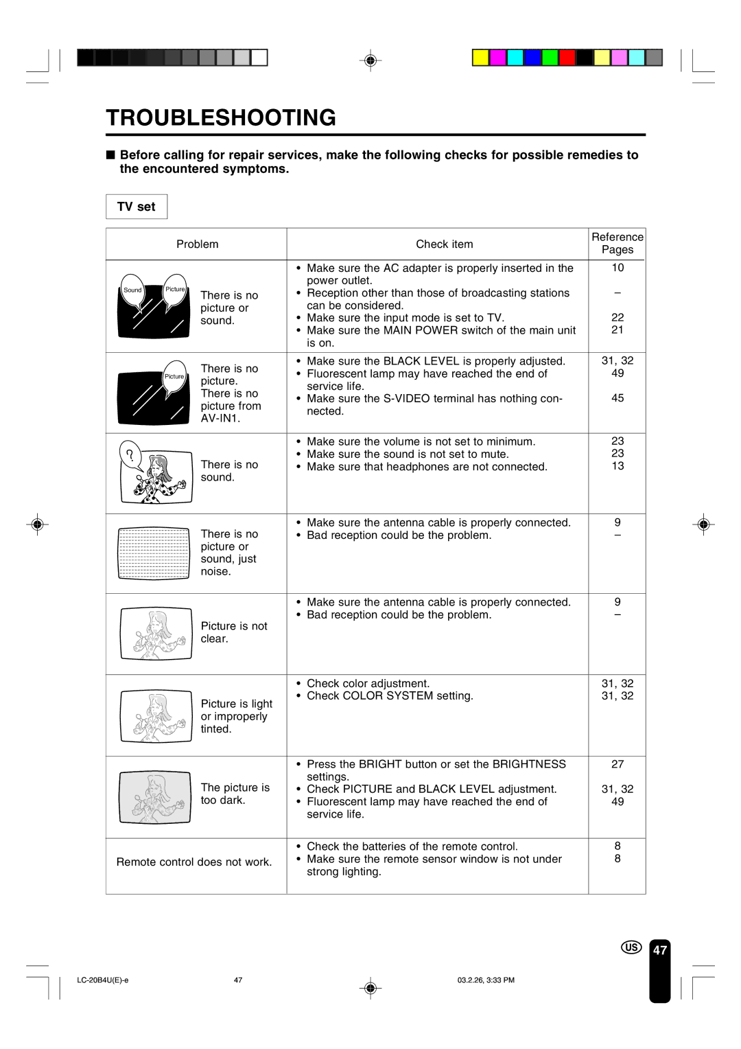 Sharp LC-20B4U Troubleshooting, Problem Check item, Make sure the AC adapter is properly inserted, Power outlet 