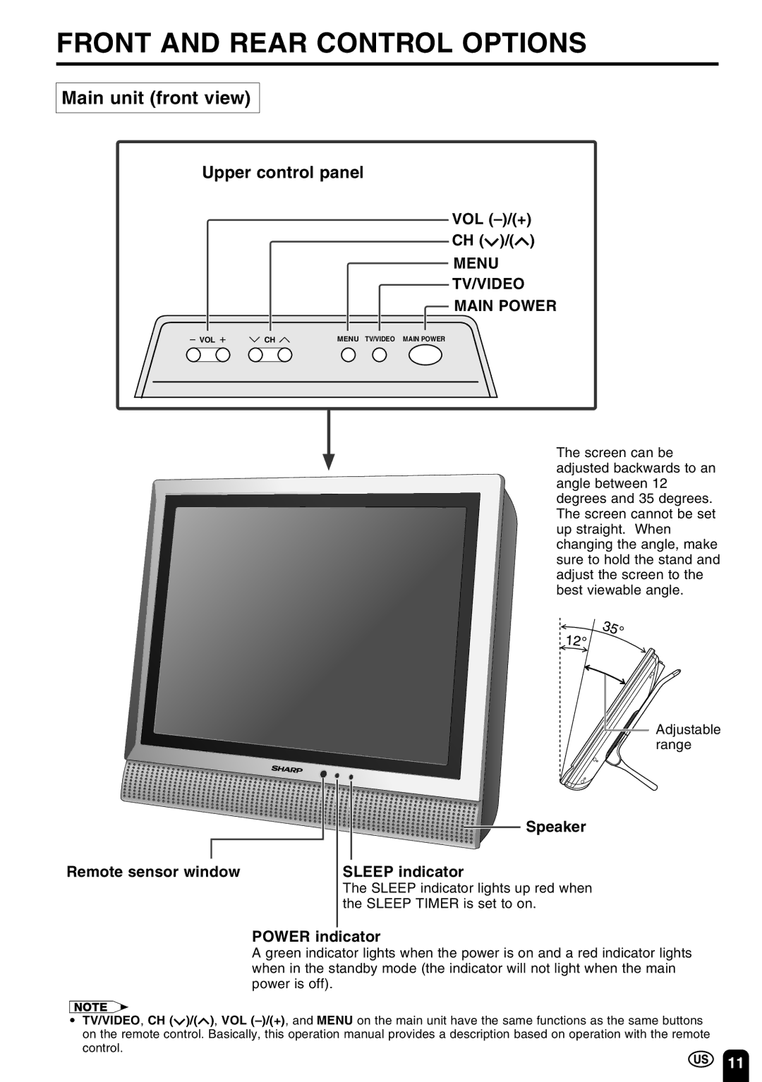 Sharp LC 20E1U operation manual Front and Rear Control Options, Main unit front view, Menu TV/VIDEO Main Power 