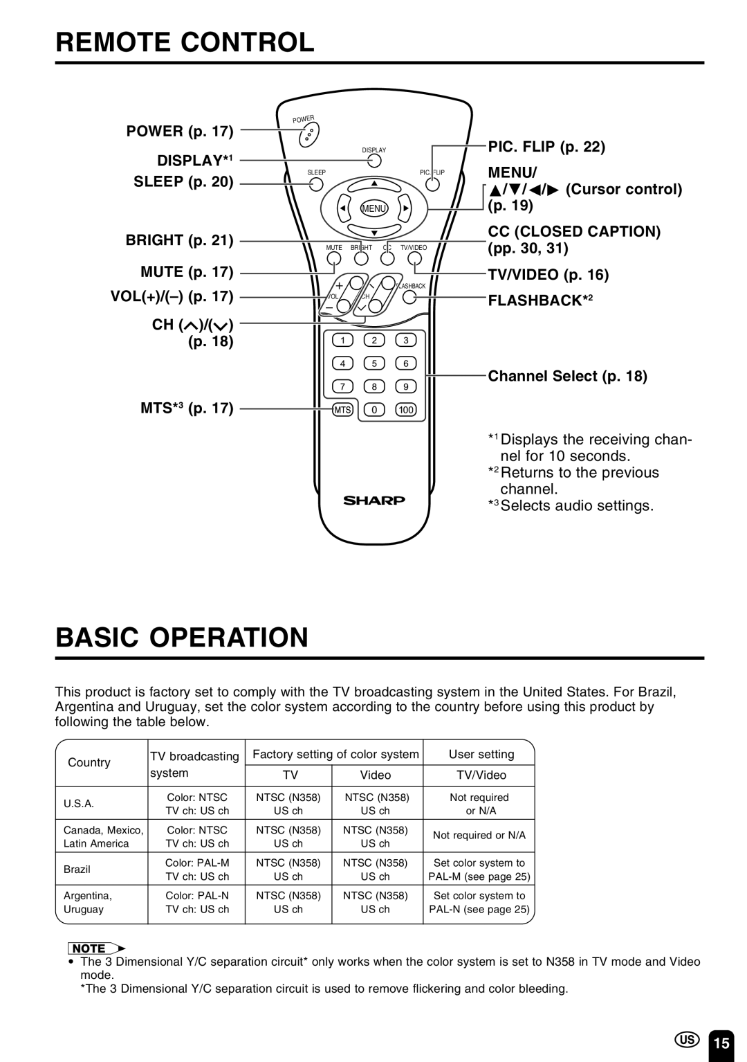 Sharp LC 20E1U operation manual Remote Control, Basic Operation, DISPLAY*1, Menu, FLASHBACK*2 