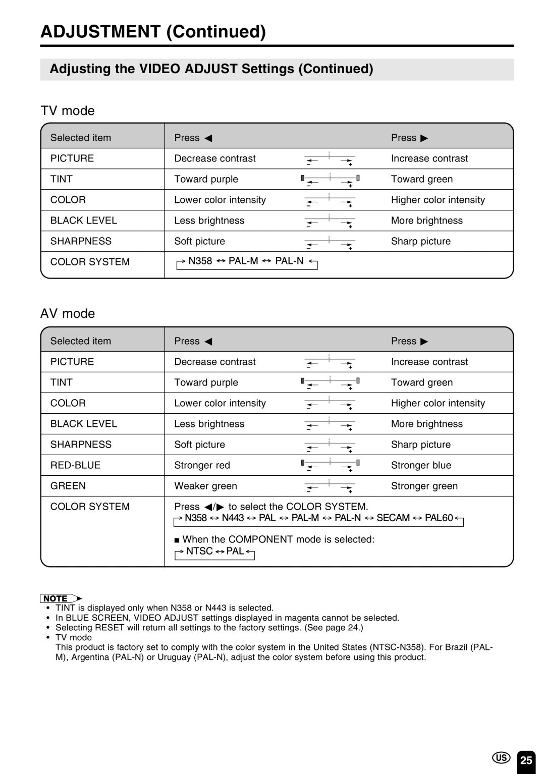 Sharp LC 20E1U operation manual Picture, Tint, Black Level, Sharpness, Color System, Red-Blue, Green 