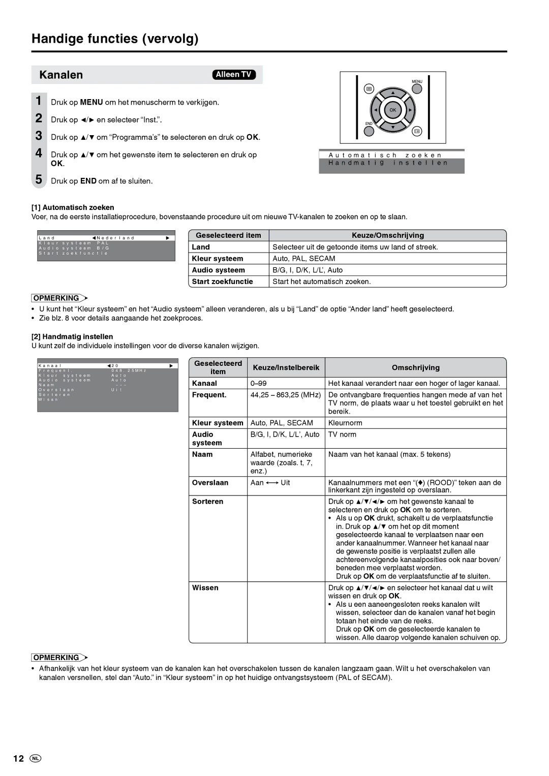 Sharp LC-20S5E-BK, LC-20S5E-WH operation manual Kanalen 