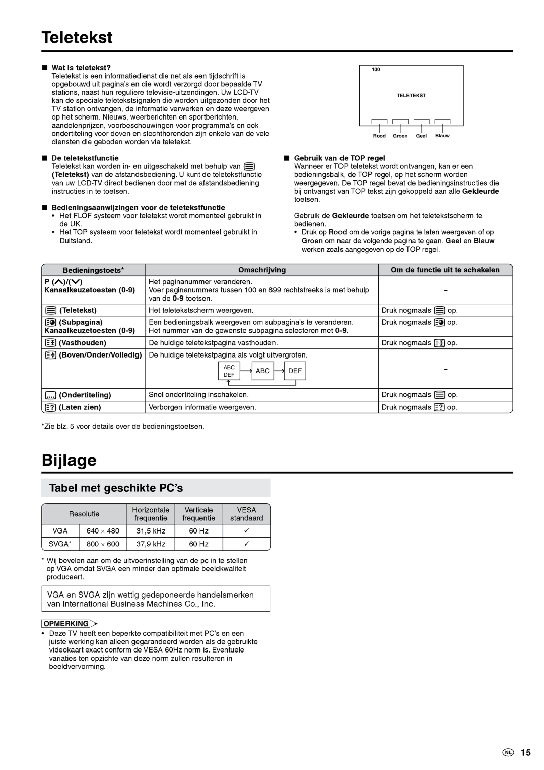 Sharp LC-20S5E-BK, LC-20S5E-WH operation manual Teletekst, Bijlage, Tabel met geschikte PC’s 