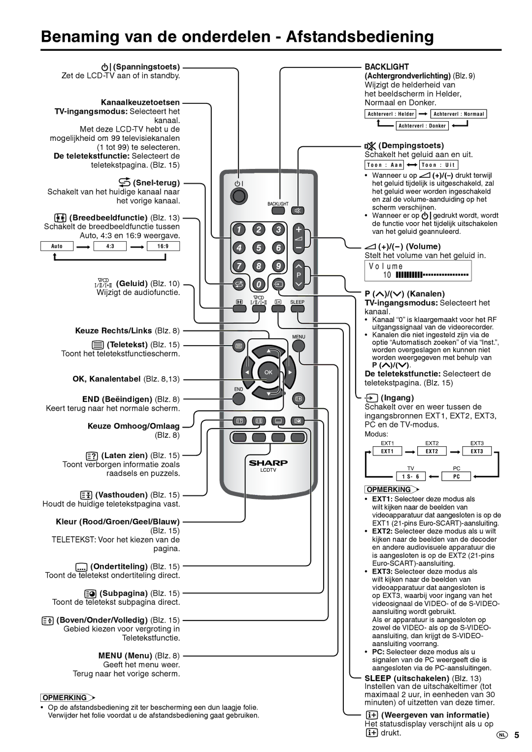 Sharp LC-20S5E-BK, LC-20S5E-WH operation manual Benaming van de onderdelen Afstandsbediening 