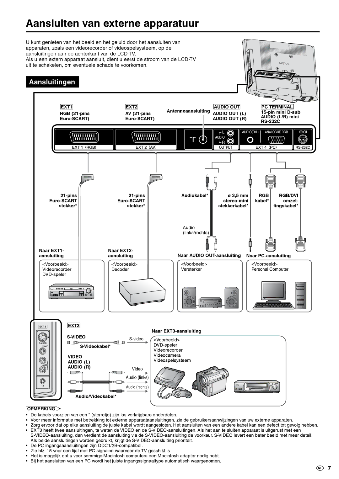 Sharp LC-20S5E-BK, LC-20S5E-WH operation manual Aansluiten van externe apparatuur, Aansluitingen 