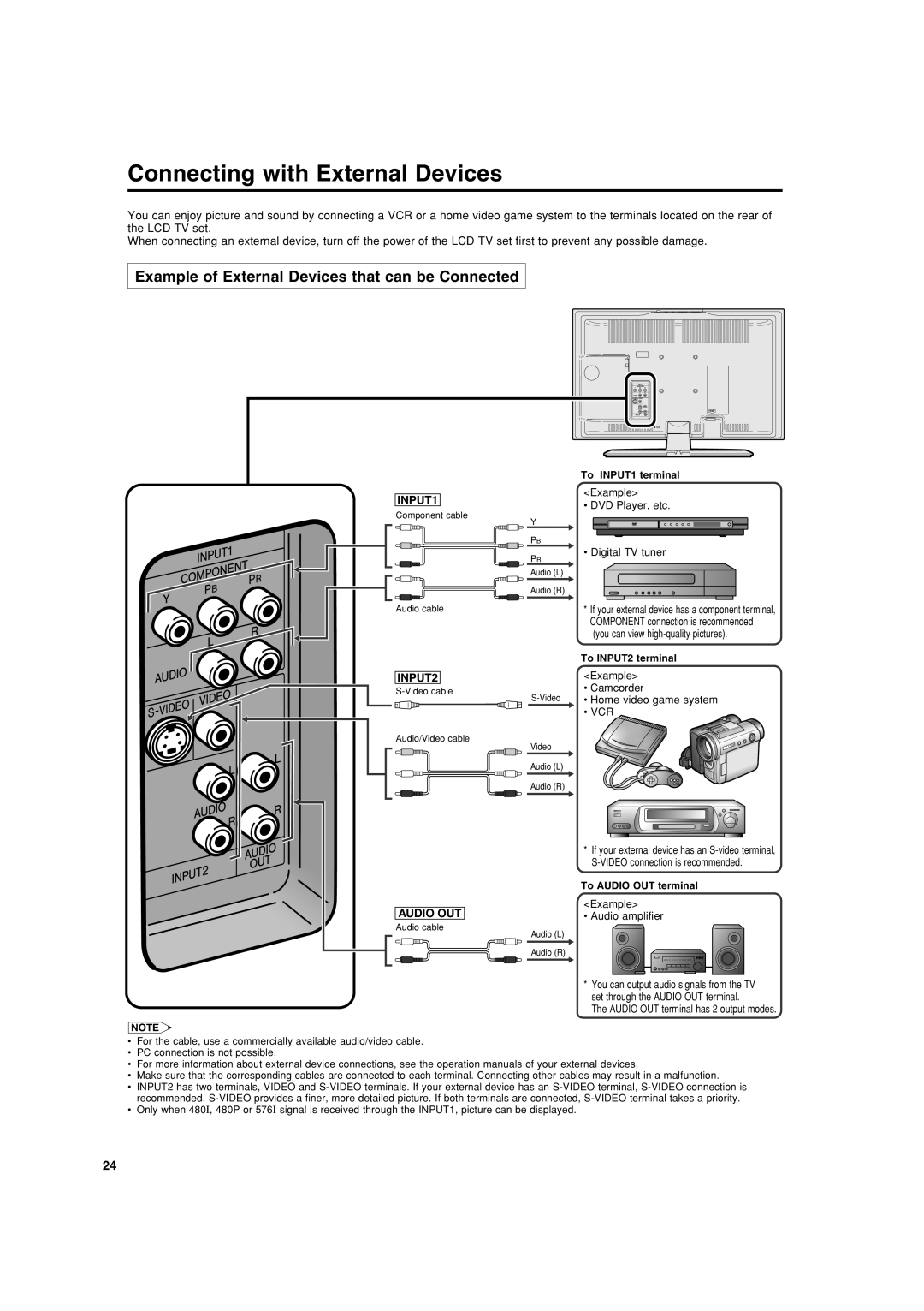 Sharp LC-20SH4X Connecting with External Devices, Example of External Devices that can be Connected, To INPUT1 terminal 