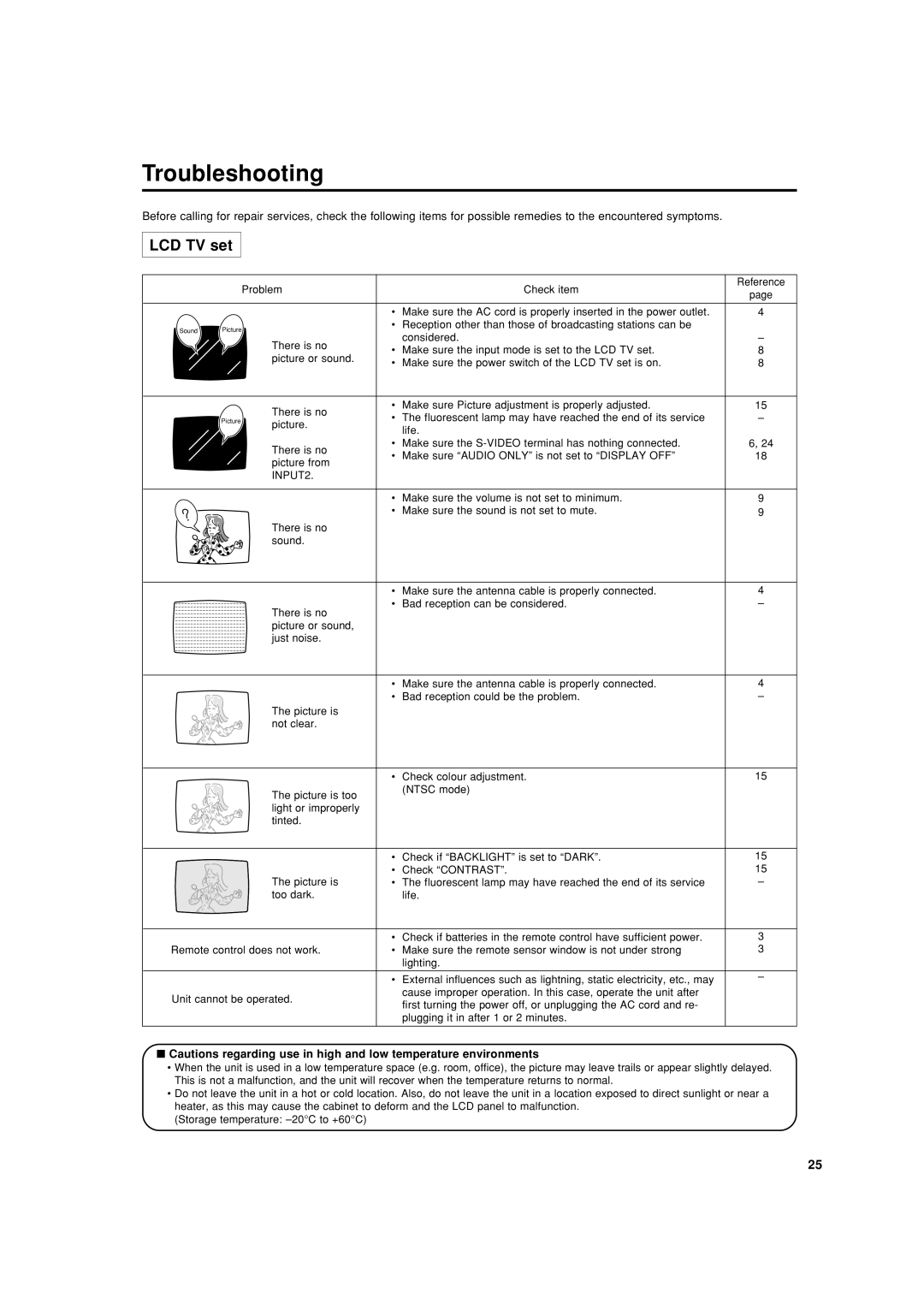 Sharp LC-20SH4X operation manual Troubleshooting, LCD TV set, INPUT2 