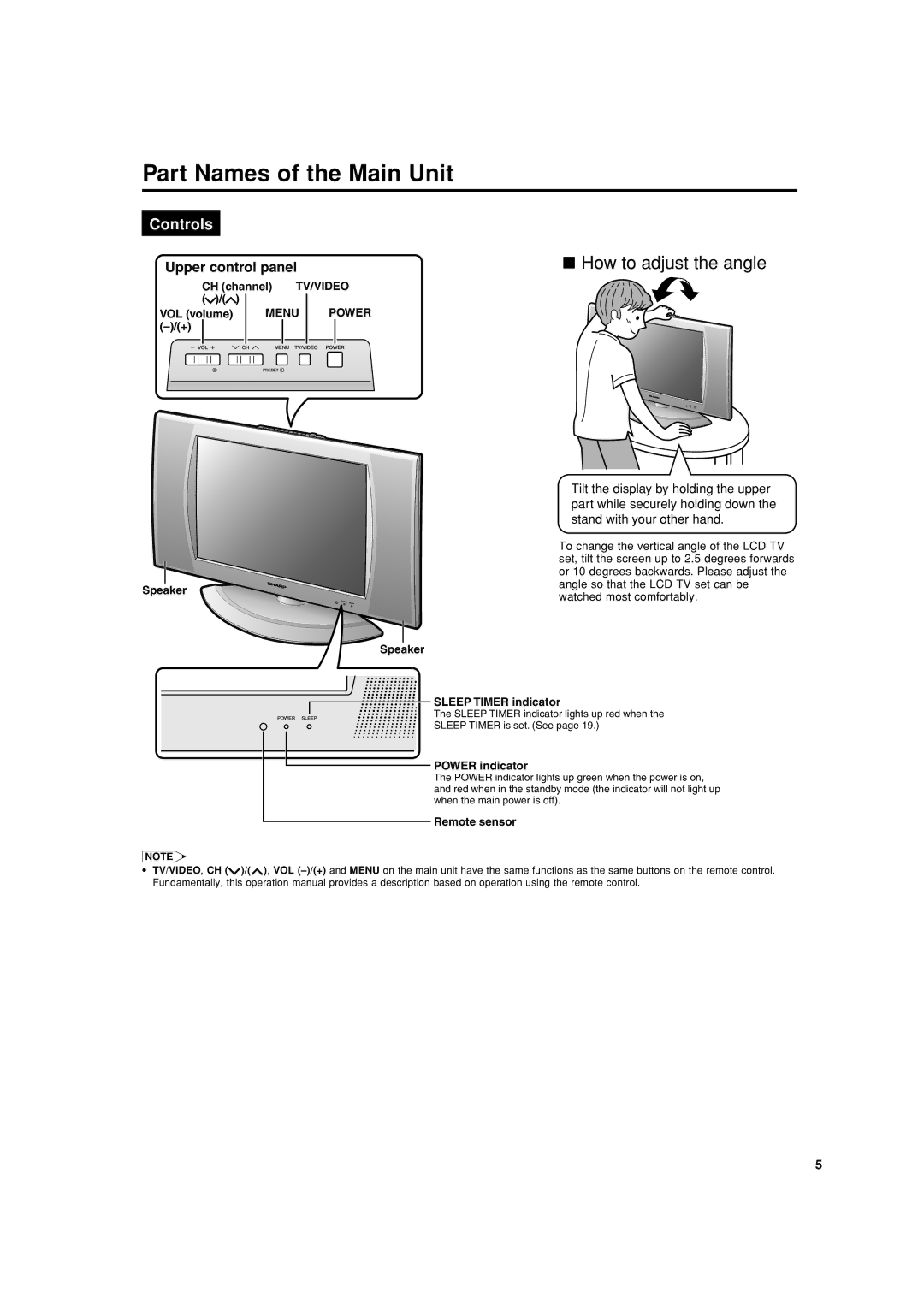 Sharp LC-20SH4X operation manual Part Names of the Main Unit 