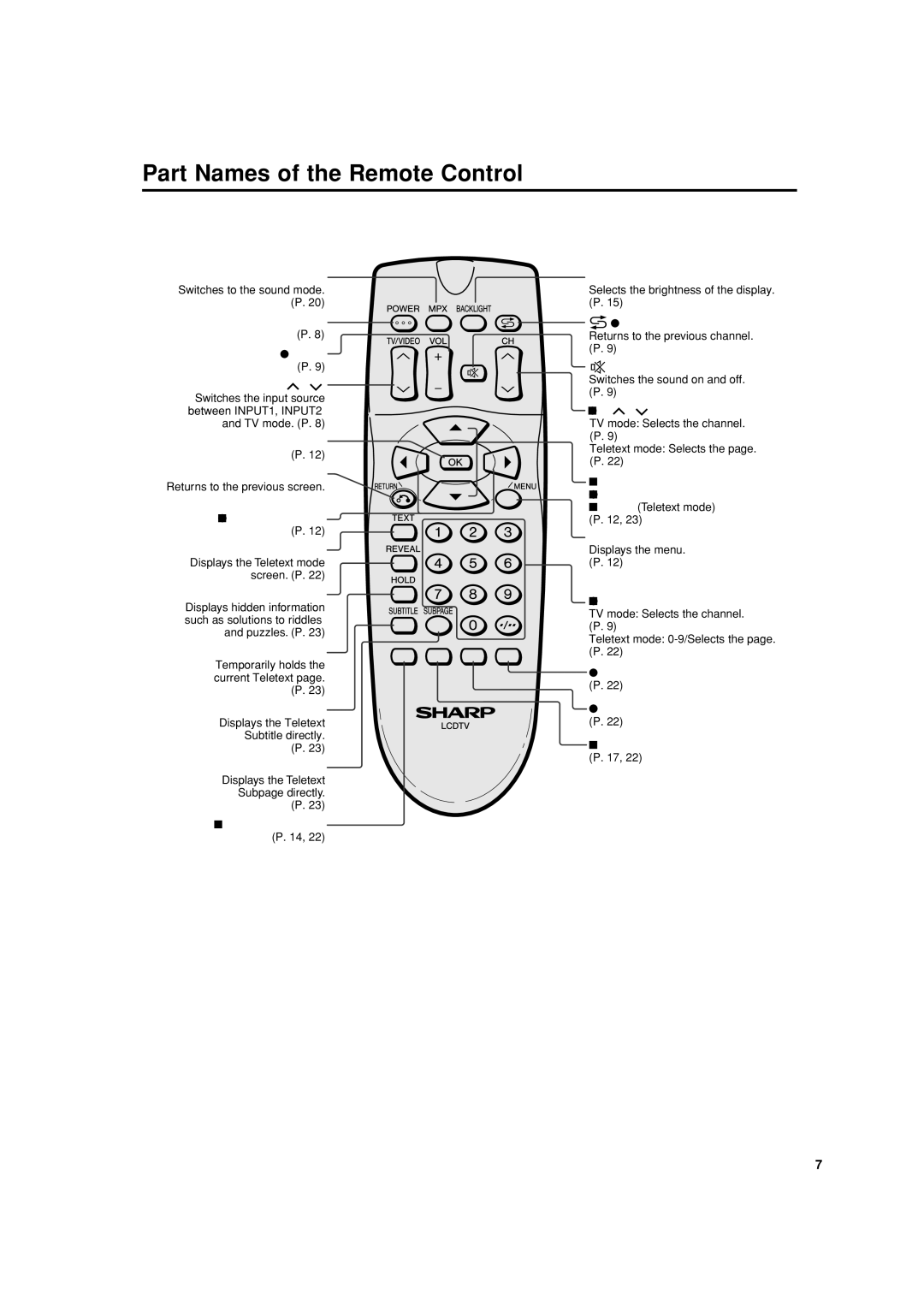 Sharp LC-20SH4X operation manual Part Names of the Remote Control 