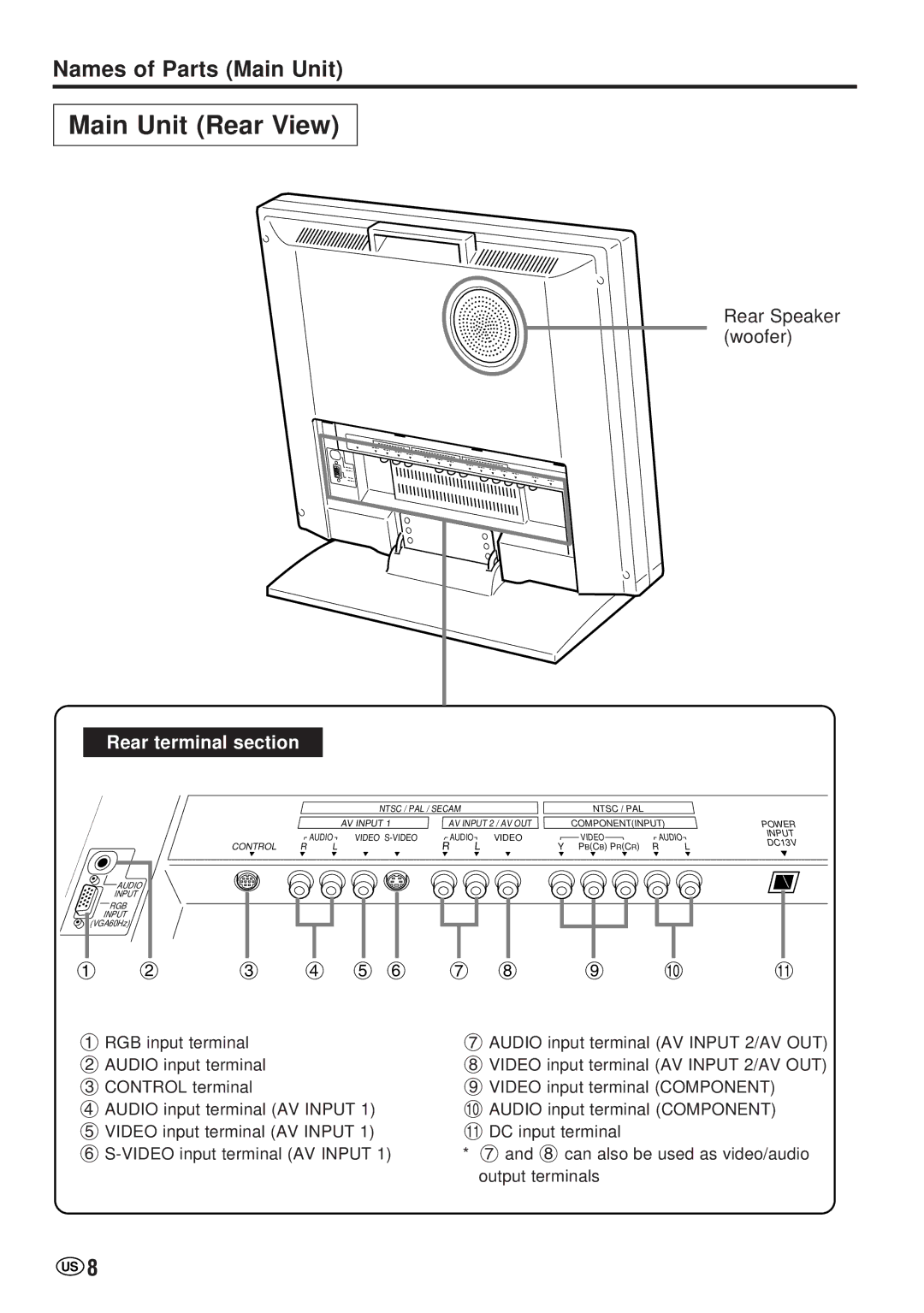 Sharp LC-20VM2 operation manual Main Unit Rear View, Names of Parts Main Unit, Rear terminal section 