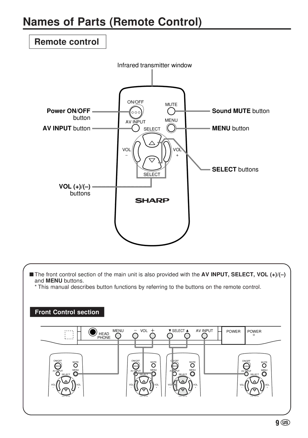 Sharp LC-20VM2 operation manual Names of Parts Remote Control, Remote control 