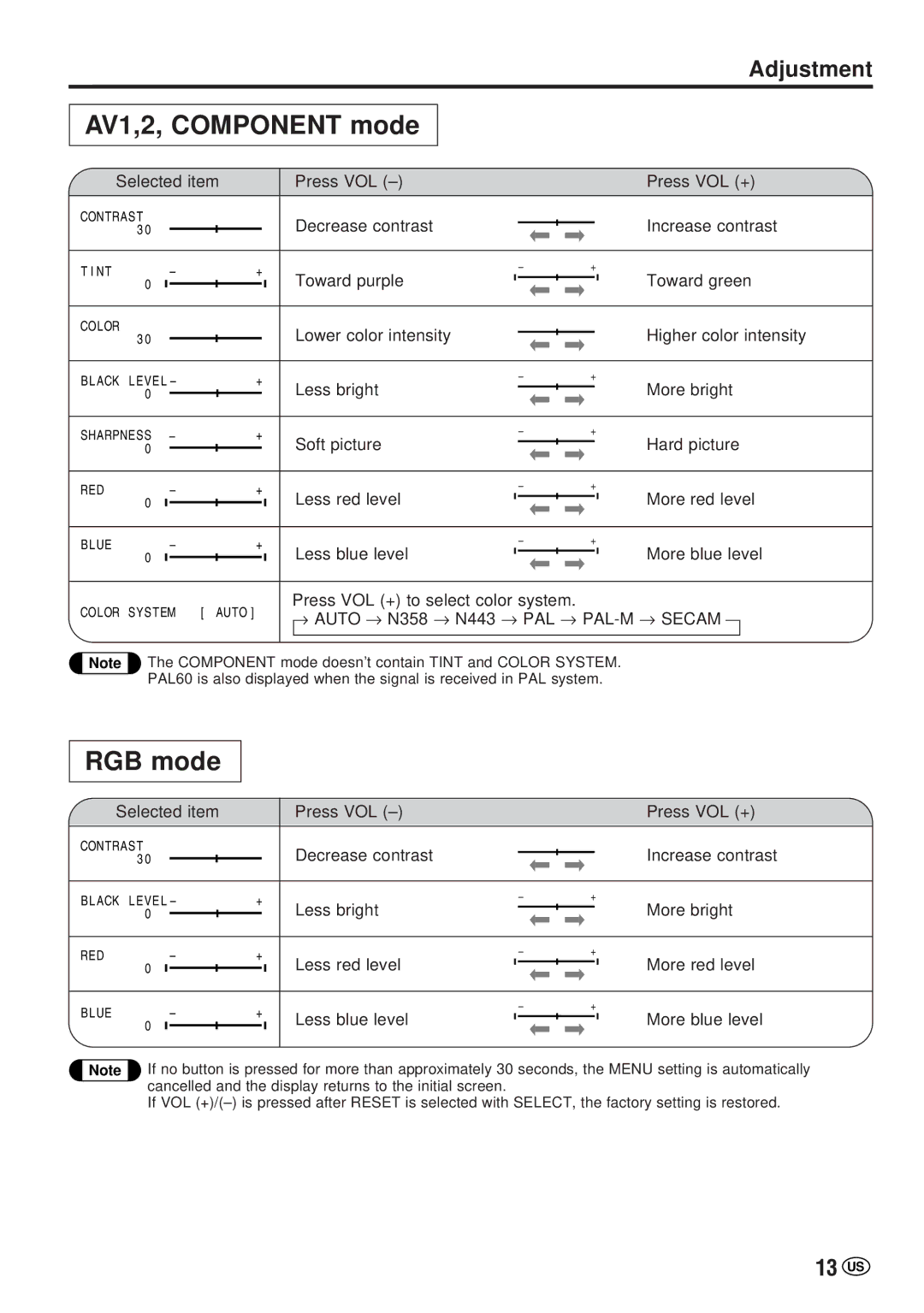 Sharp LC-20VM2 operation manual AV1,2, Component mode, RGB mode, Adjustment, 13 US 