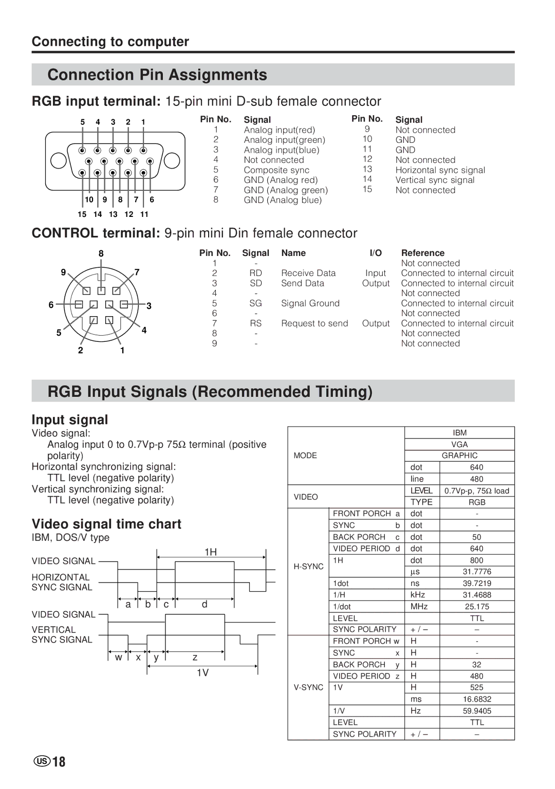 Sharp LC-20VM2 Connection Pin Assignments, RGB Input Signals Recommended Timing, Connecting to computer, Input signal 