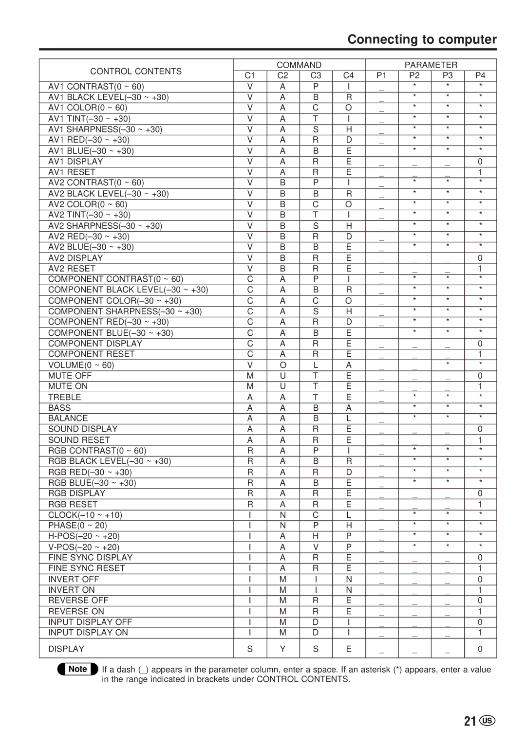 Sharp LC-20VM2 operation manual 21 US, Control Contents Command Parameter 