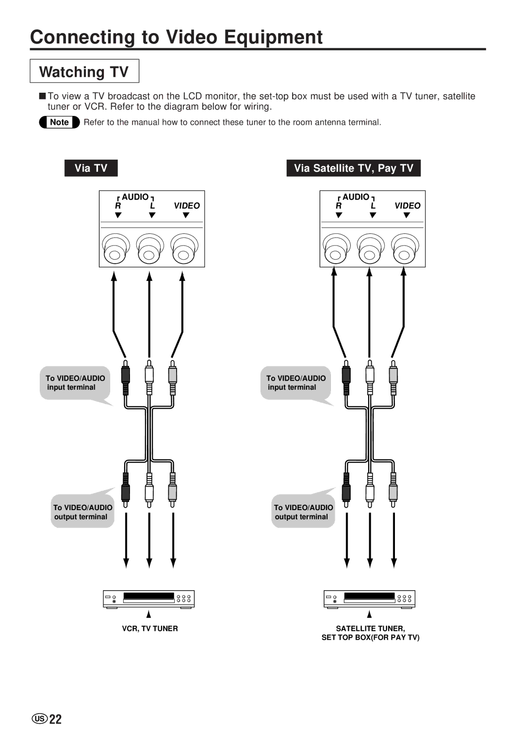 Sharp LC-20VM2 operation manual Connecting to Video Equipment, Watching TV, Via TV, Via Satellite TV, Pay TV 