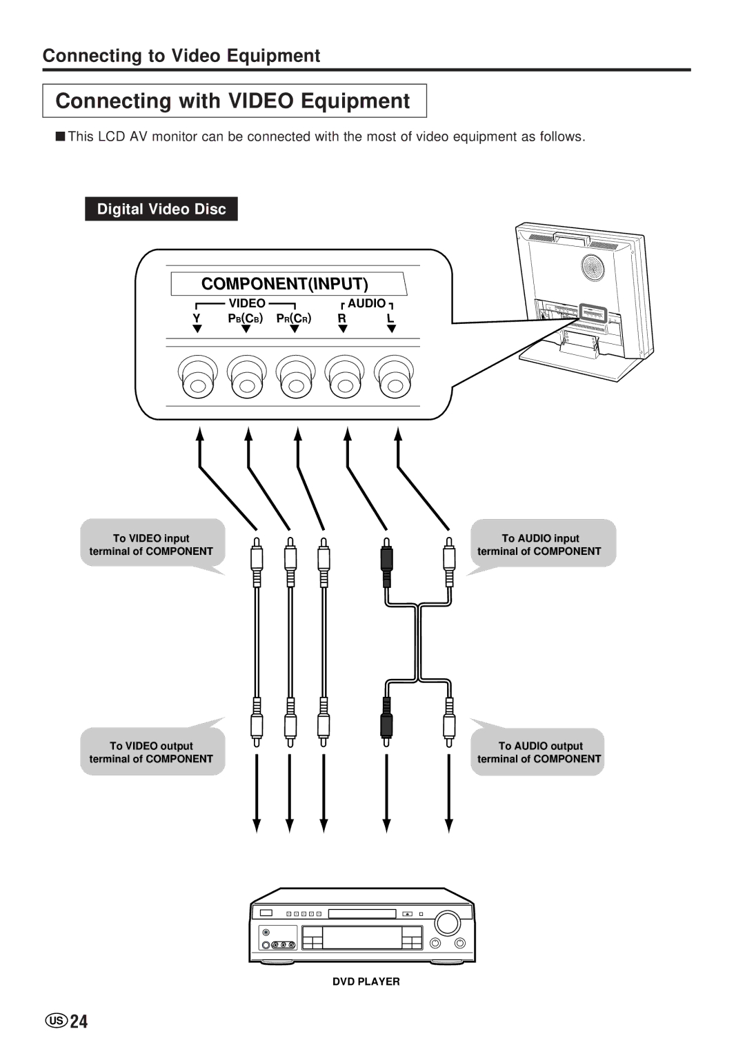 Sharp LC-20VM2 operation manual Connecting with Video Equipment, Digital Video Disc 