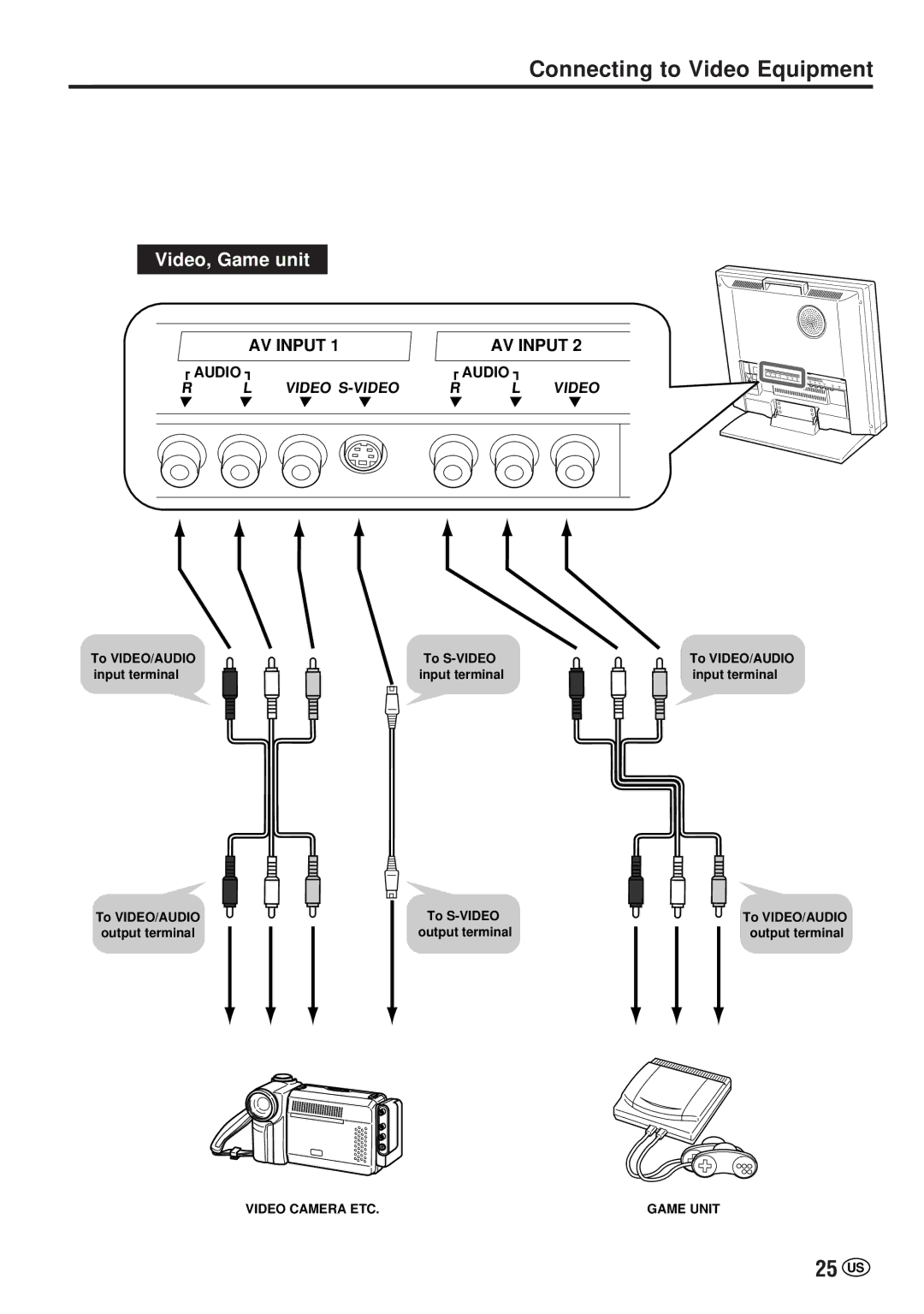 Sharp LC-20VM2 operation manual 25 US, Video, Game unit 