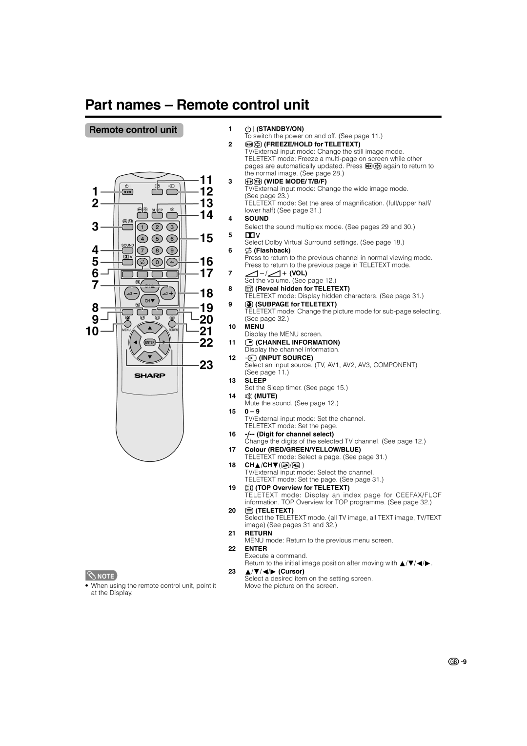 Sharp LC-22AA1M operation manual Part names Remote control unit 