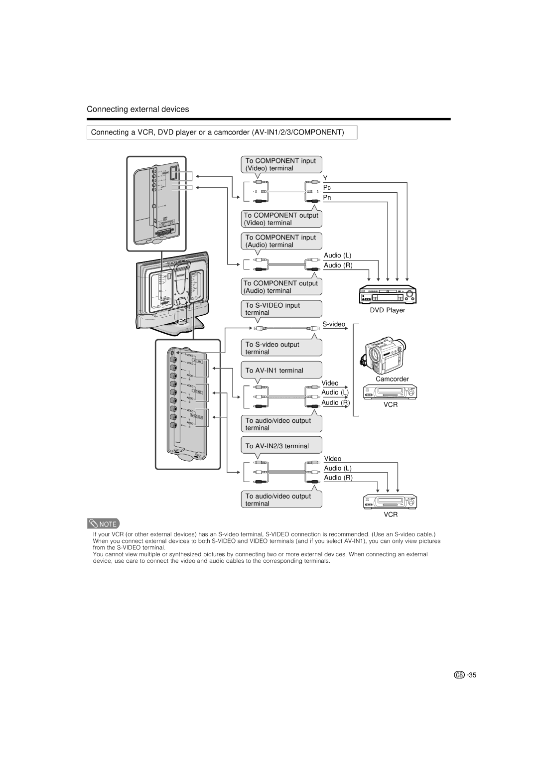 Sharp LC-22AA1M operation manual Connecting external devices 