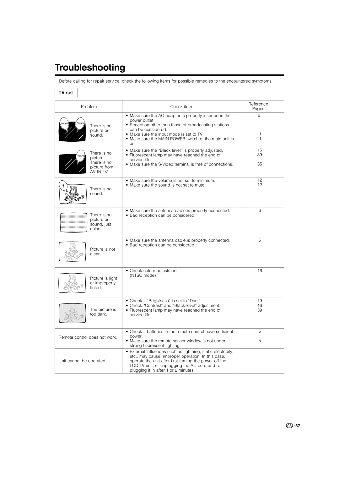 Sharp LC-22AA1M operation manual Troubleshooting, TV set 