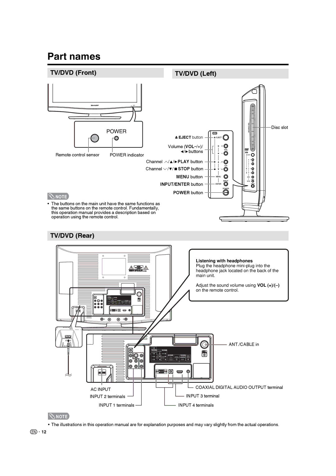 Sharp LC-22DV17U operation manual Part names, TV/DVD Front TV/DVD Left, TV/DVD Rear, INPUT/ENTER button Power button 