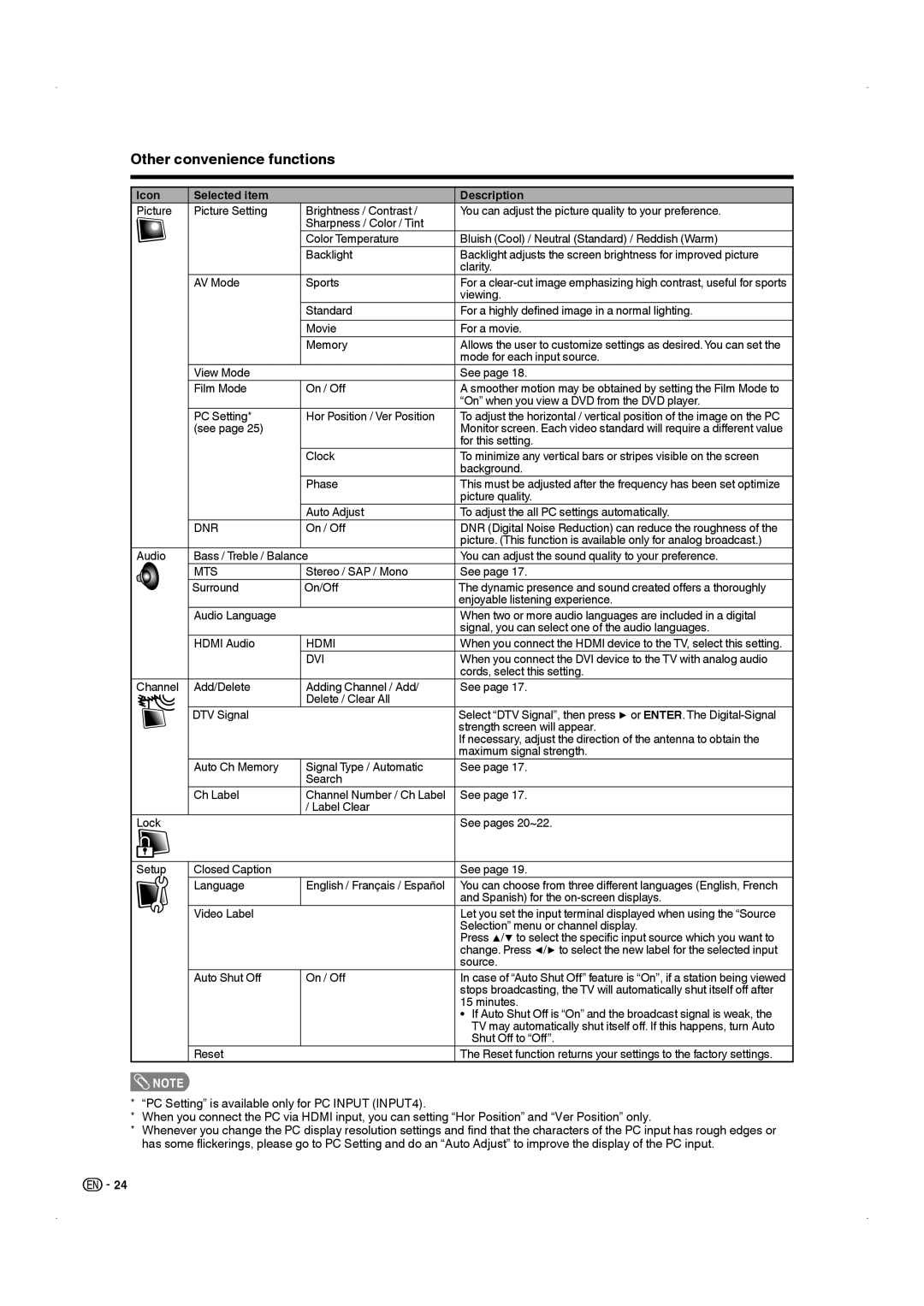 Sharp LC-22DV17U operation manual Icon Selected item Description, Dnr, Mts, Hdmi, Dvi 