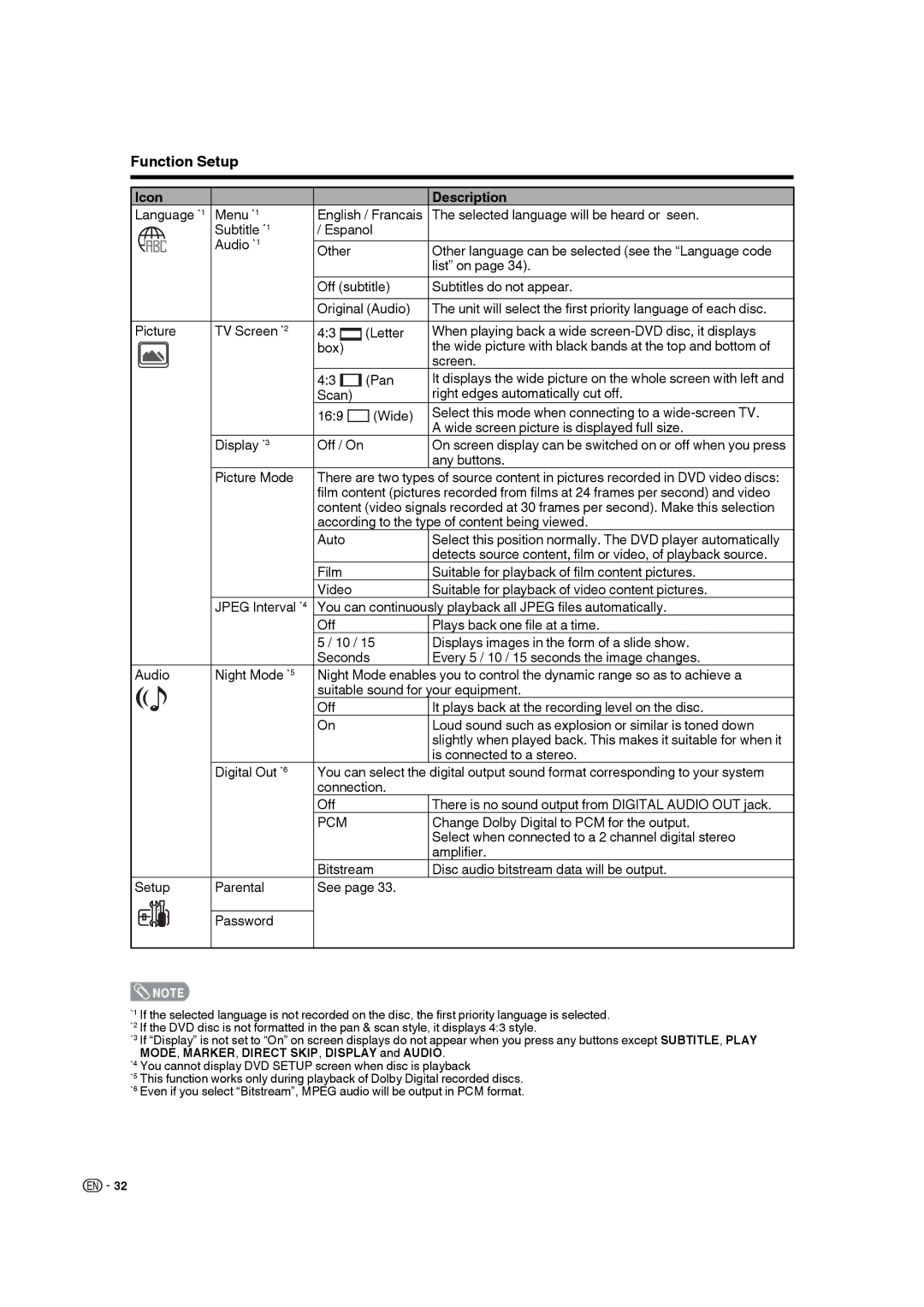 Sharp LC-22DV17U operation manual Icon Description 