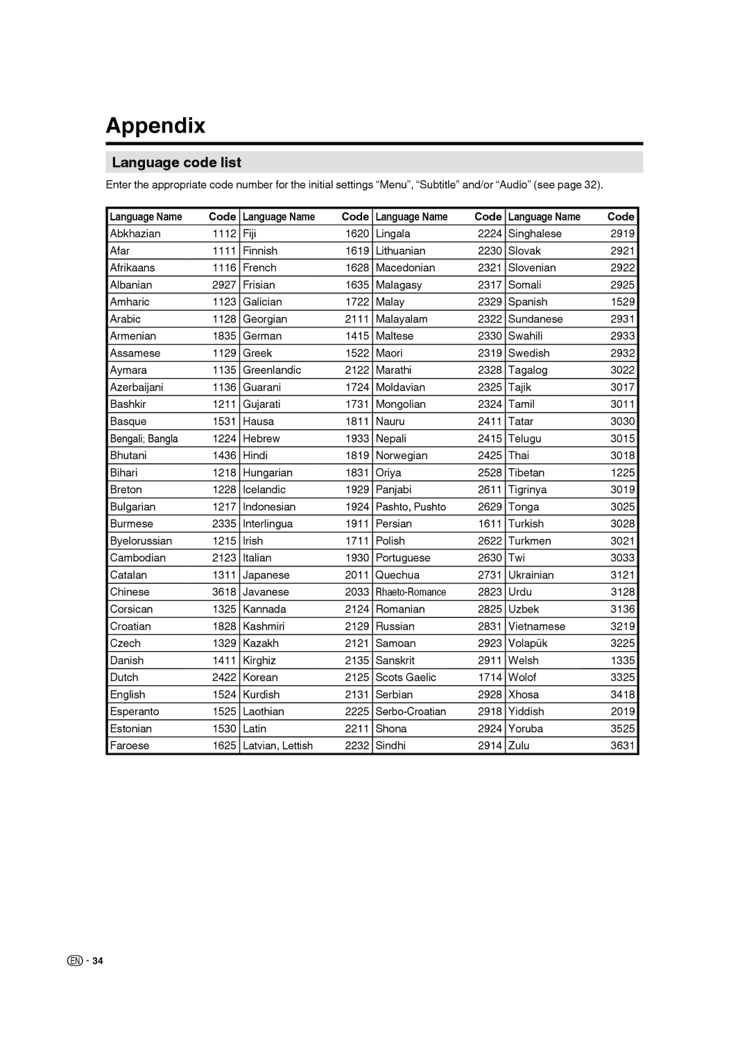 Sharp LC-22DV17U operation manual Appendix, Language code list, Language Name Code 