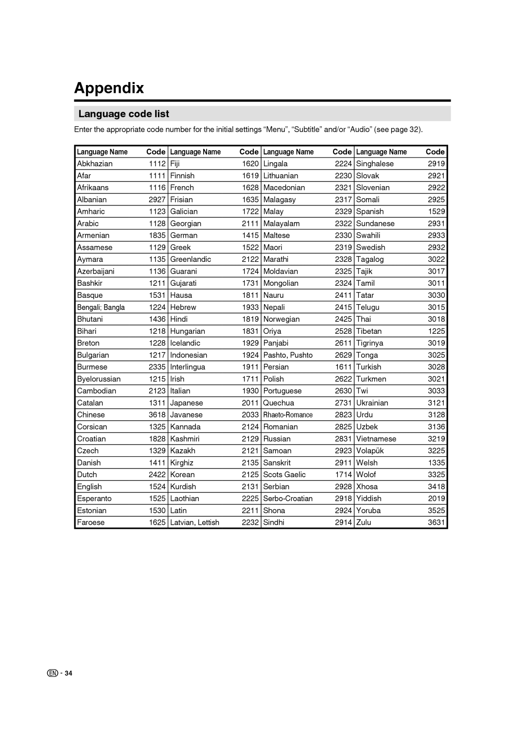 Sharp LC-22DV27UT, LC19DV27UT operation manual Appendix, Language code list, Language Name Code 