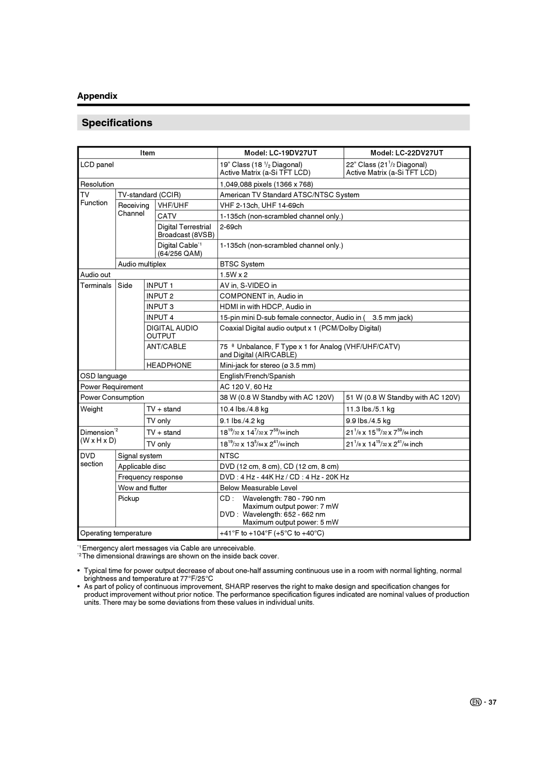 Sharp LC19DV27UT operation manual Specifications, Model LC-19DV27UT Model LC-22DV27UT 