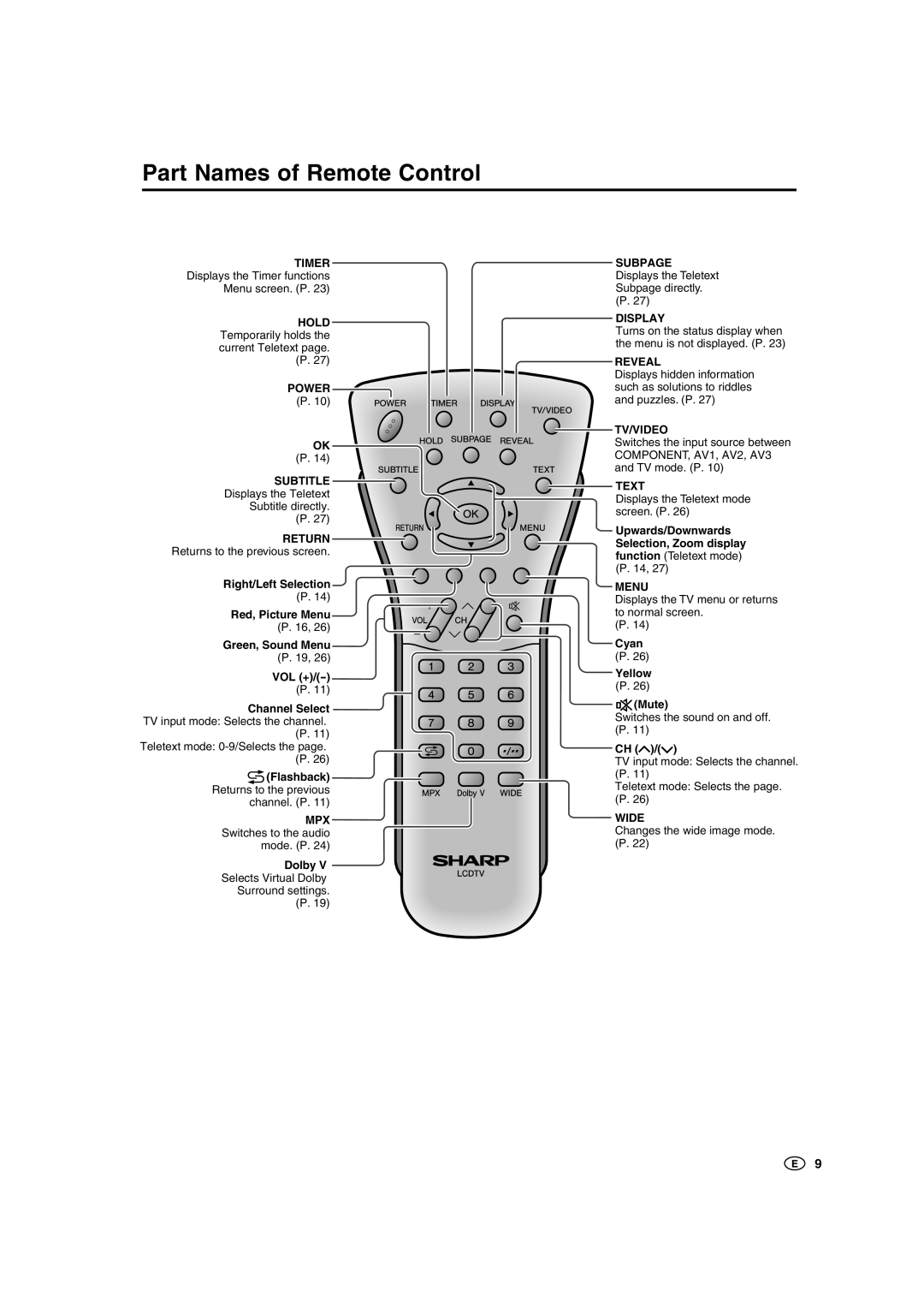 Sharp LC-22GA3X Part Names of Remote Control, Flashback Returns to the previous channel. P, Dolby, Cyan Yellow Mute 