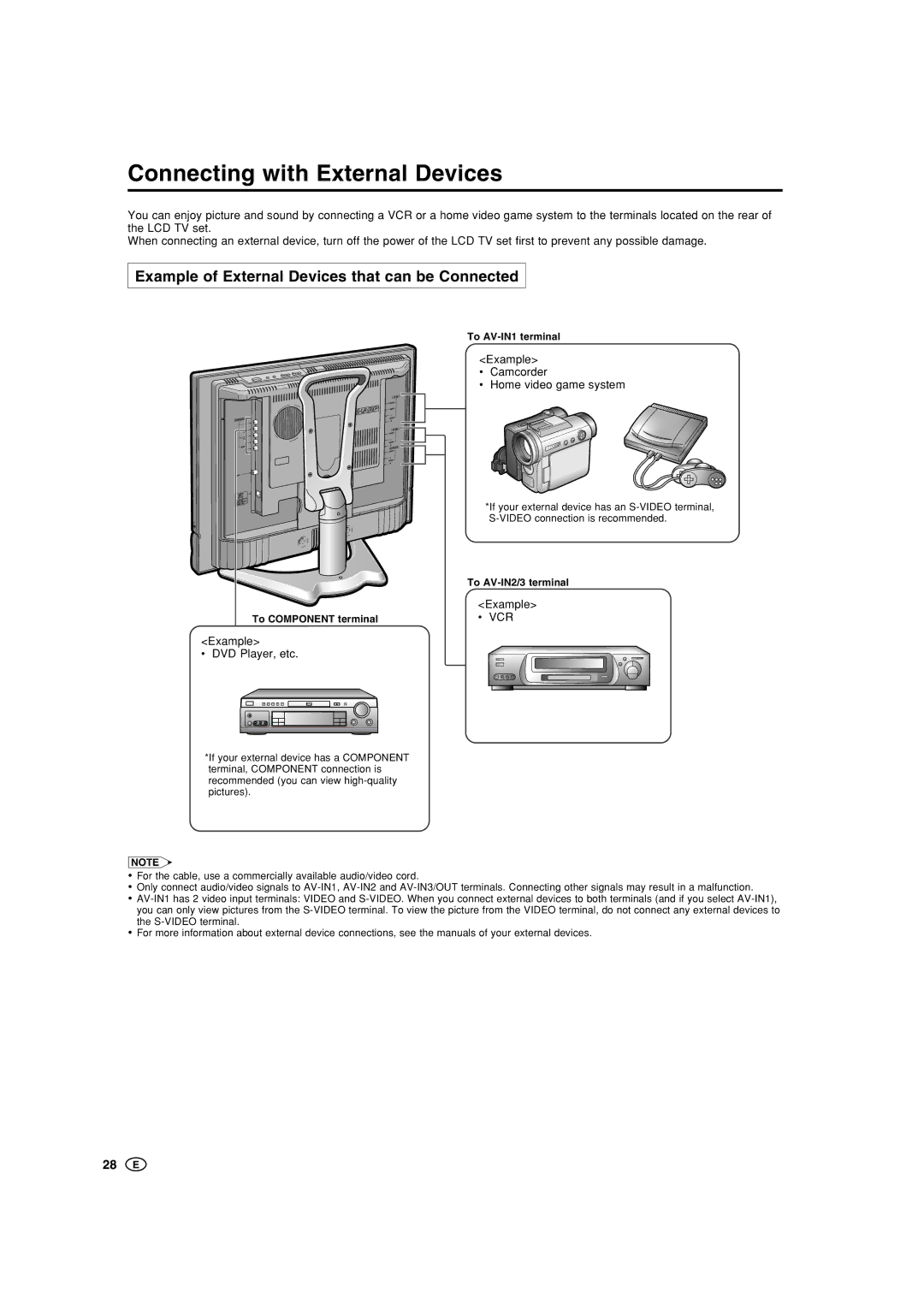 Sharp LC-22GA3M, LC-22GA3X Connecting with External Devices, Example of External Devices that can be Connected 