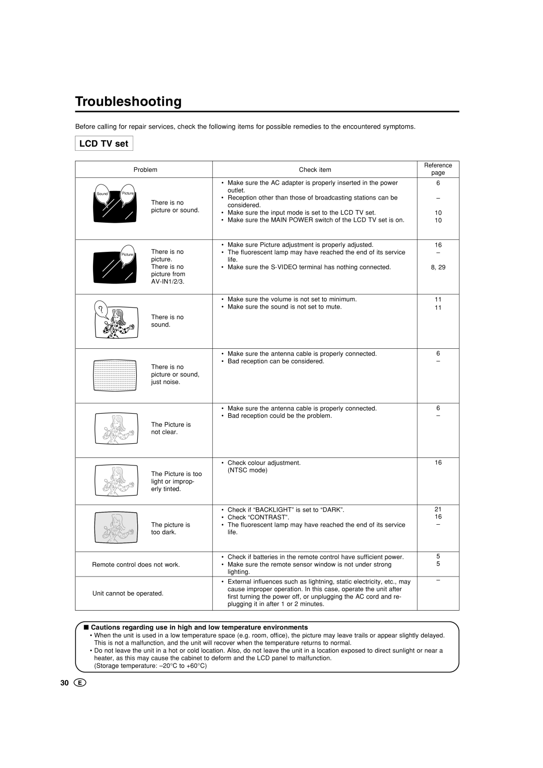 Sharp LC-22GA3M, LC-22GA3X operation manual Troubleshooting, LCD TV set 