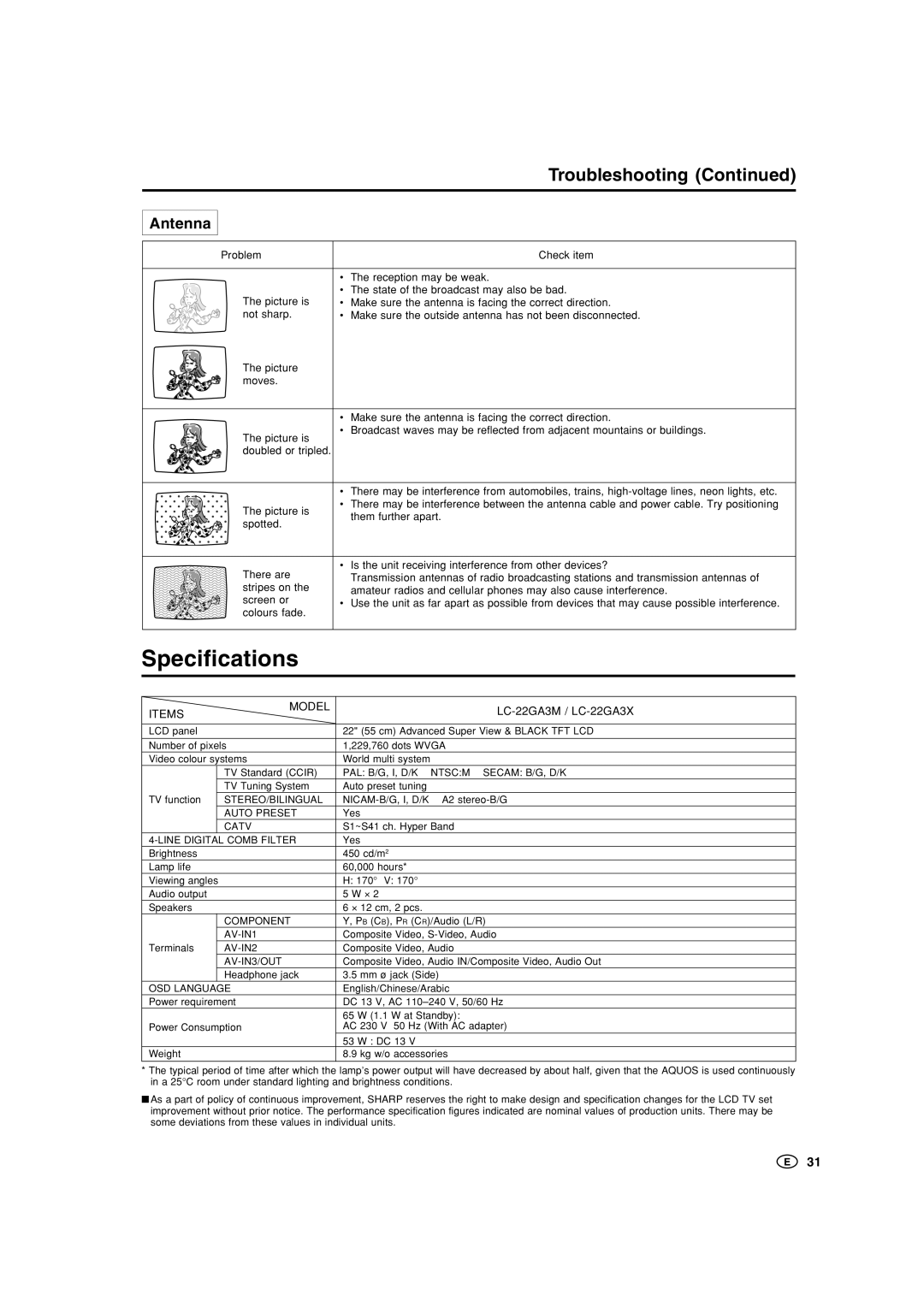 Sharp operation manual Specifications, Troubleshooting, Antenna, LC-22GA3M / LC-22GA3X 