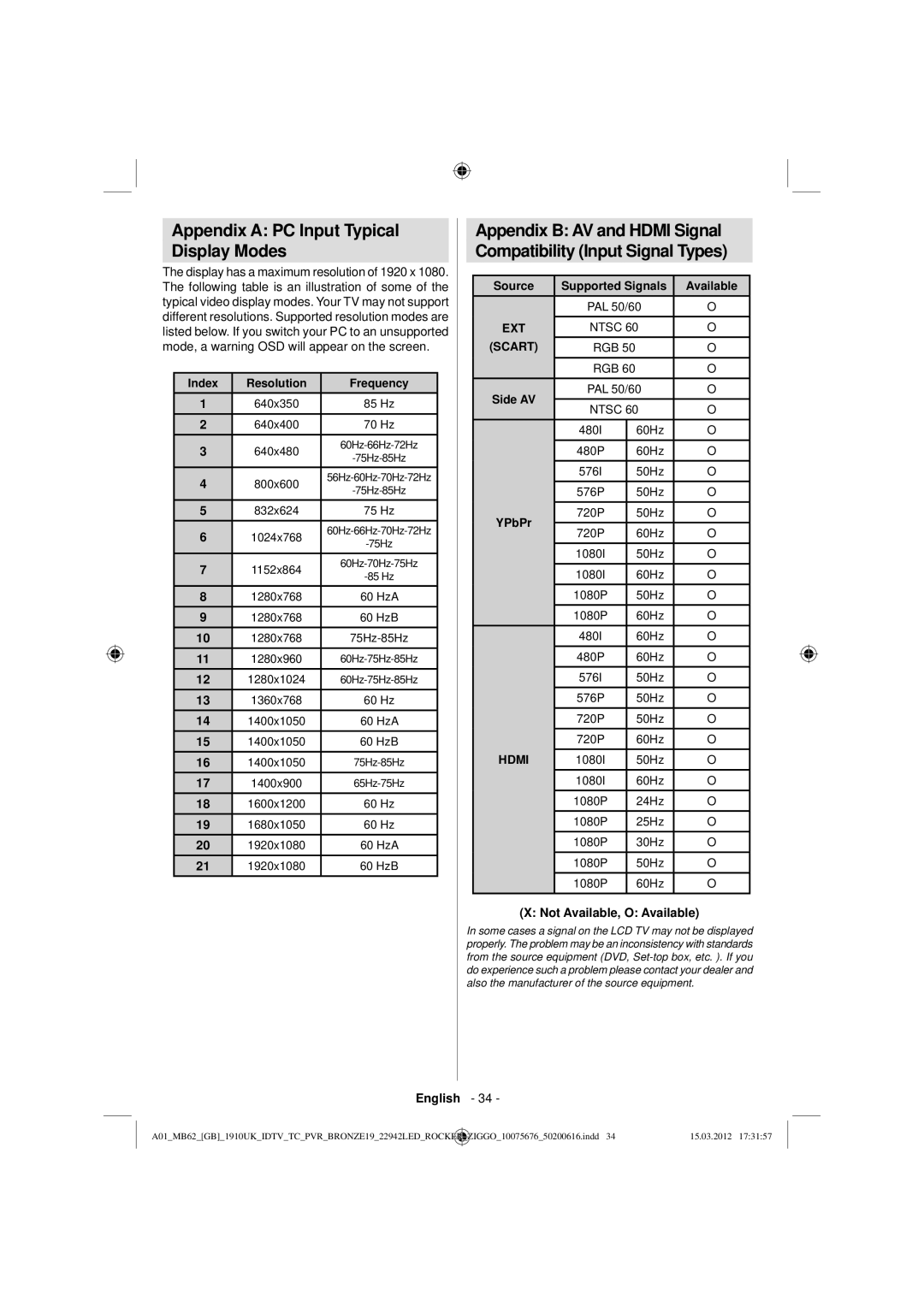 Sharp LC-22LE240E operation manual Appendix a PC Input Typical Display Modes, Not Available, O Available 