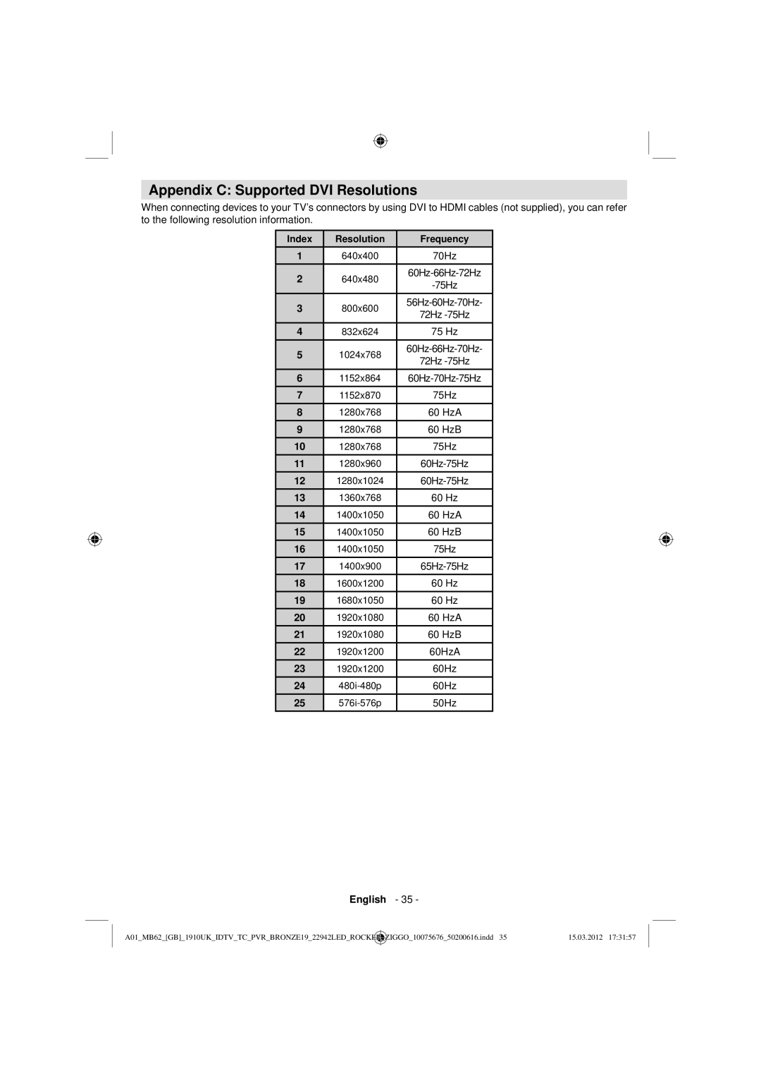 Sharp LC-22LE240E operation manual Appendix C Supported DVI Resolutions, 70Hz 