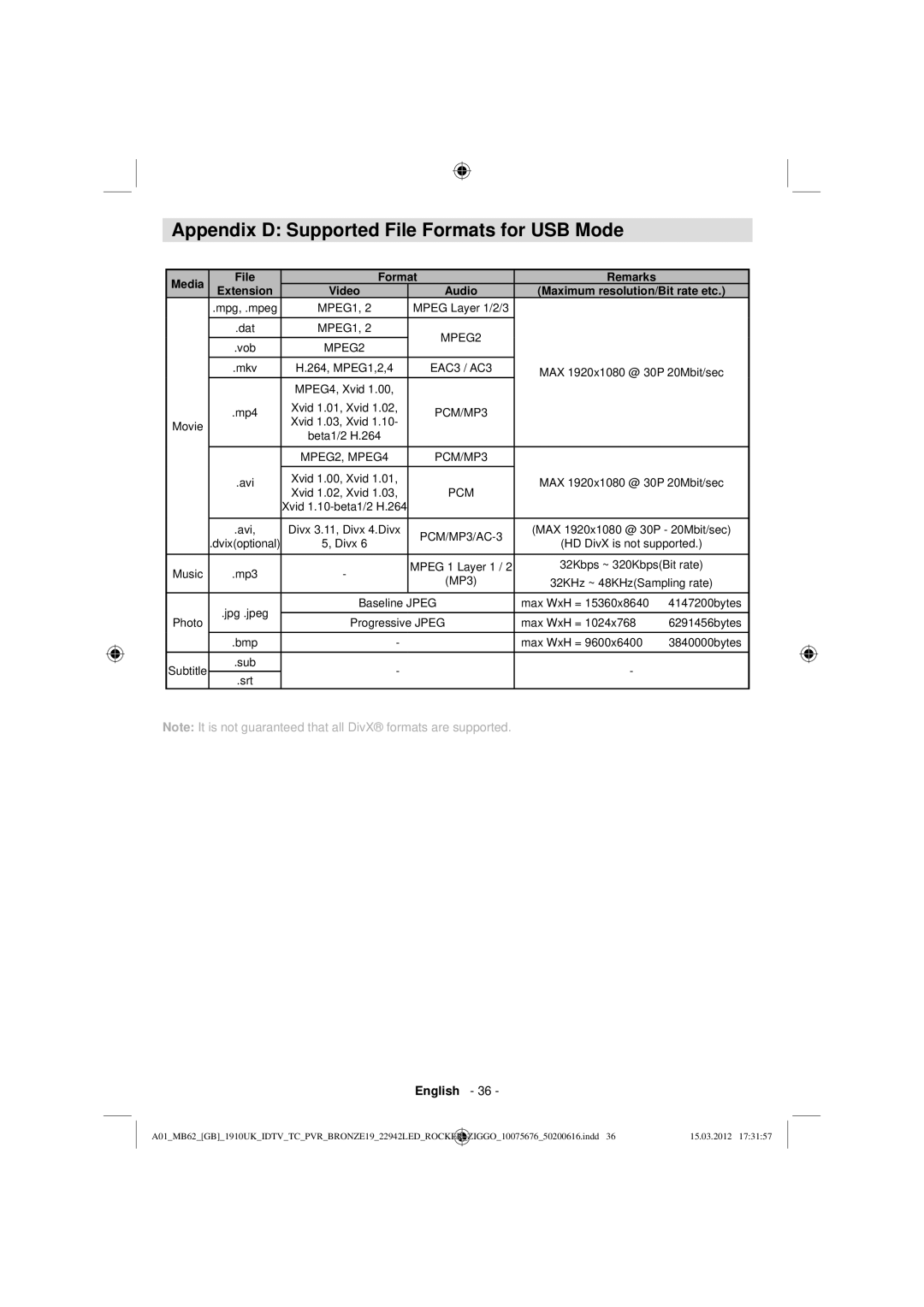 Sharp LC-22LE240E operation manual Appendix D Supported File Formats for USB Mode, Audio 