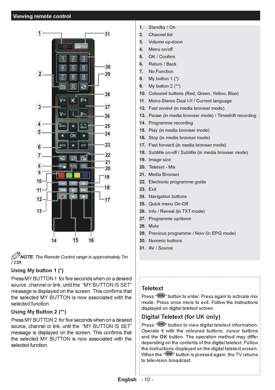 Sharp LC-22LE250E operation manual Digital Teletext for UK only, Viewing remote control, Using My button 