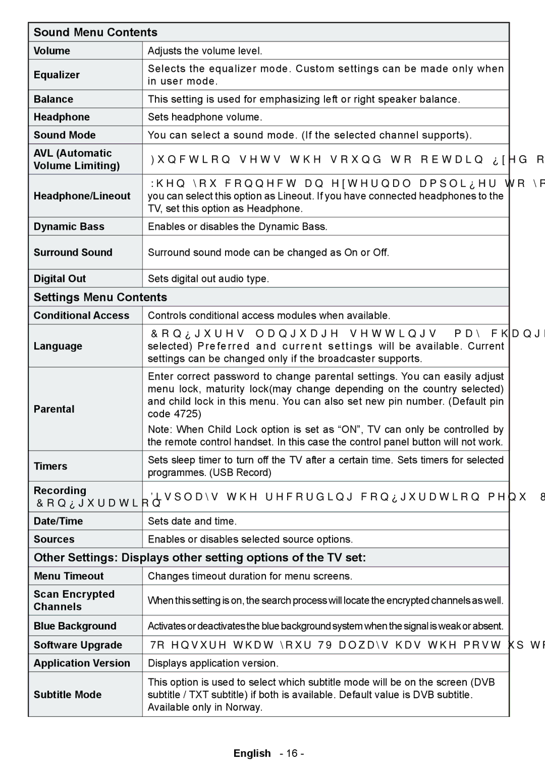 Sharp LC-22LE250E Sound Menu Contents, Settings Menu Contents, Other Settings Displays other setting options of the TV set 