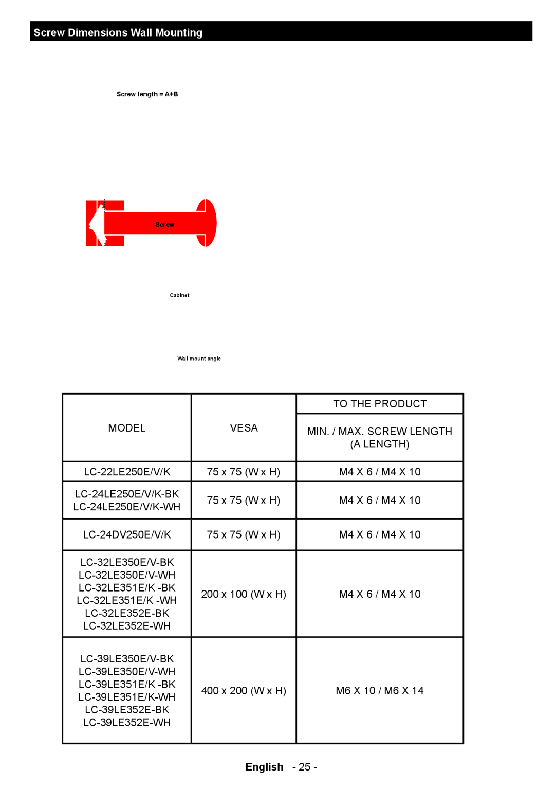 Sharp LC-22LE250E operation manual Screw Dimensions Wall Mounting, Length 