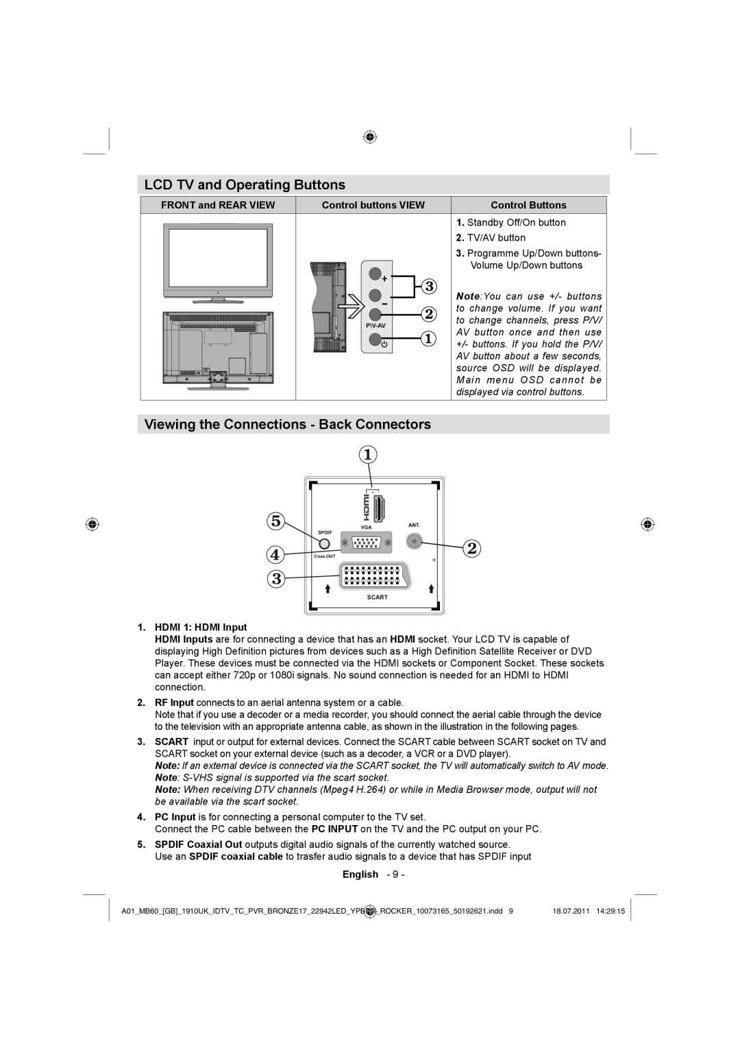 Sharp LC-22LE510E operation manual LCD TV and Operating Buttons, Viewing the Connections Back Connectors, Hdmi 1 Hdmi Input 