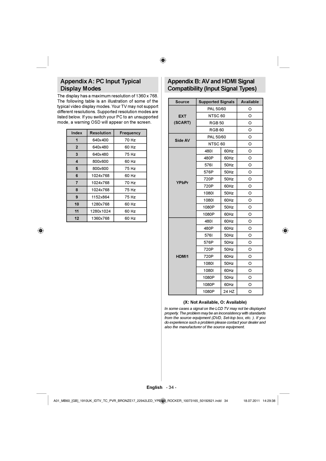 Sharp LC-22LE510E operation manual Appendix a PC Input Typical Display Modes, Not Available, O Available 