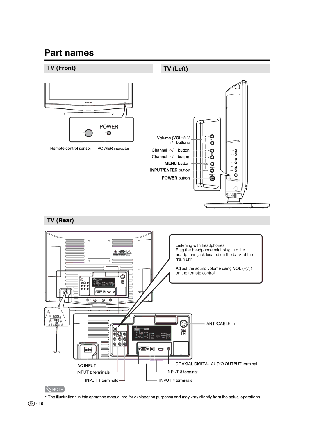 Sharp LC 22SB27U operation manual Part names, TV Front TV Left, TV Rear 