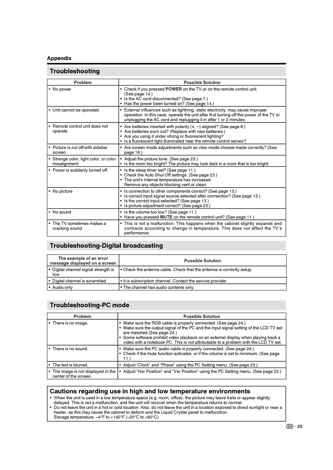 Sharp LC 22SB27U Troubleshooting-Digital broadcasting, Troubleshooting-PC mode, Problem Possible Solution 