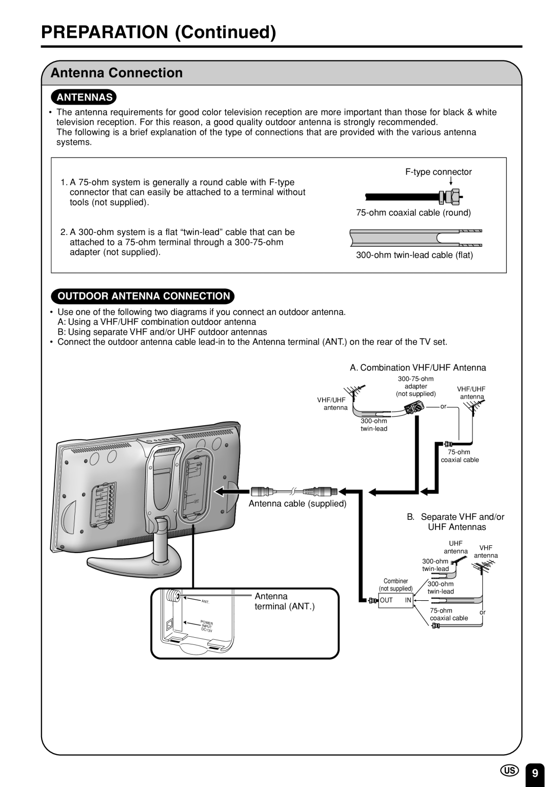 Sharp LC 22SV2U operation manual Preparation, Antenna Connection 