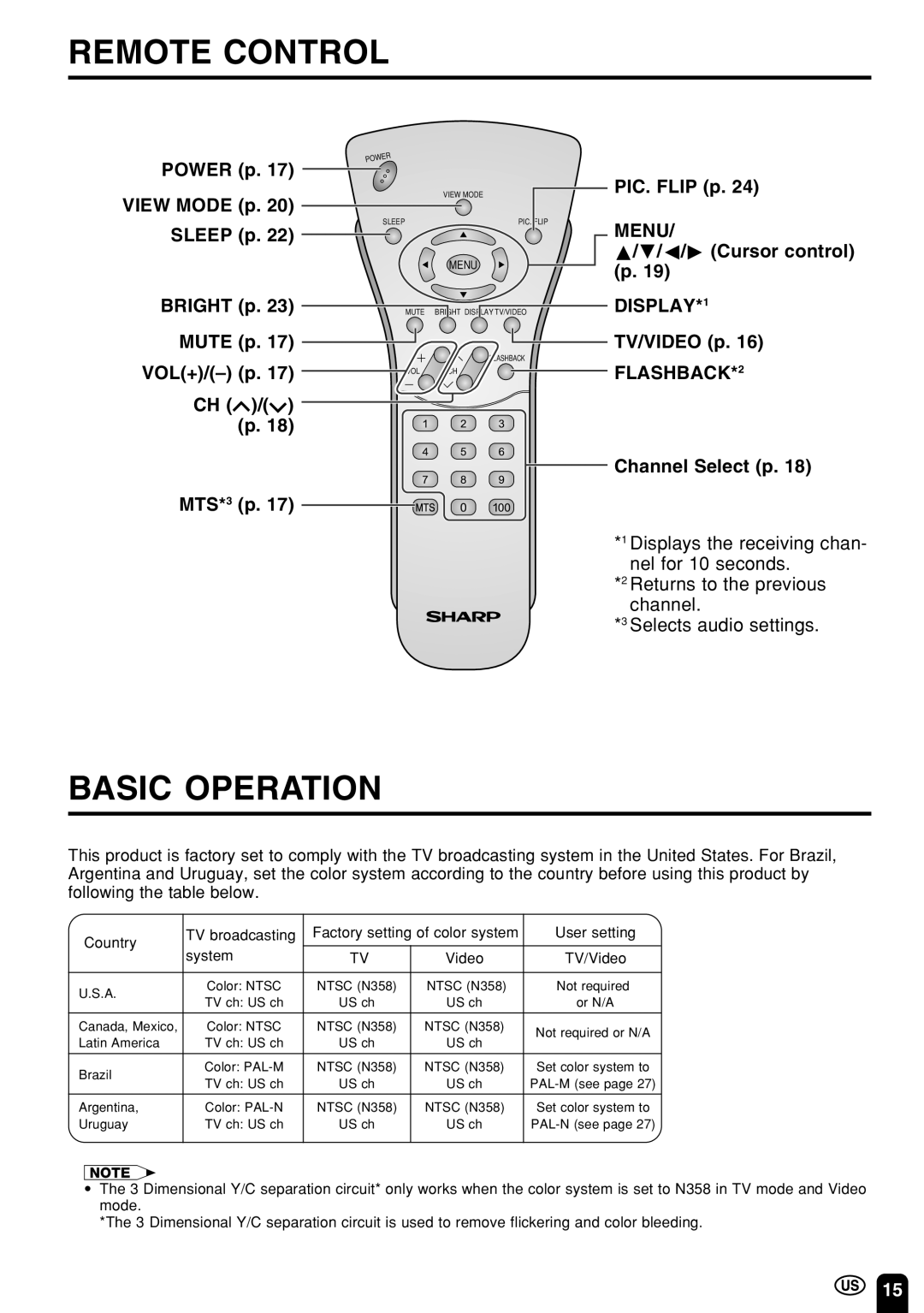 Sharp LC 22SV2U operation manual Remote Control, Basic Operation, Menu, FLASHBACK*2 