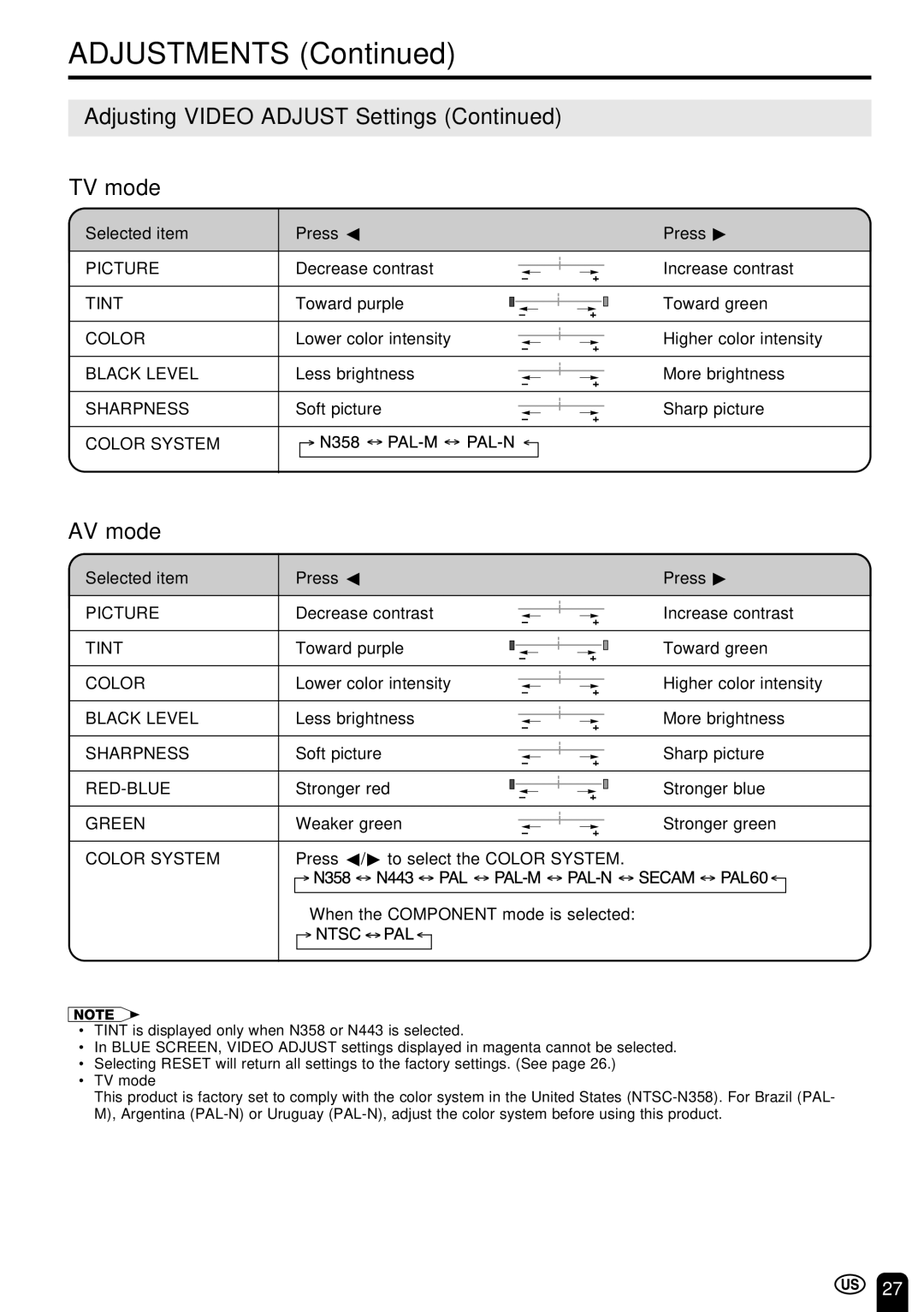 Sharp LC 22SV2U operation manual Picture, Tint, Black Level, Sharpness, Color System, Red-Blue, Green 