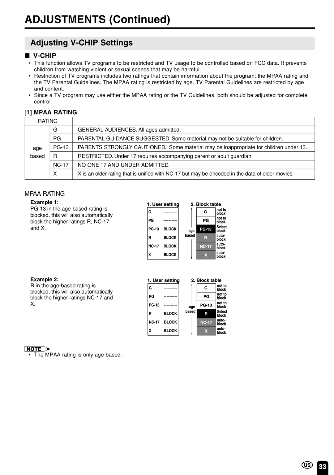 Sharp LC 22SV2U operation manual Adjusting V-CHIP Settings, Chip, Mpaa Rating 