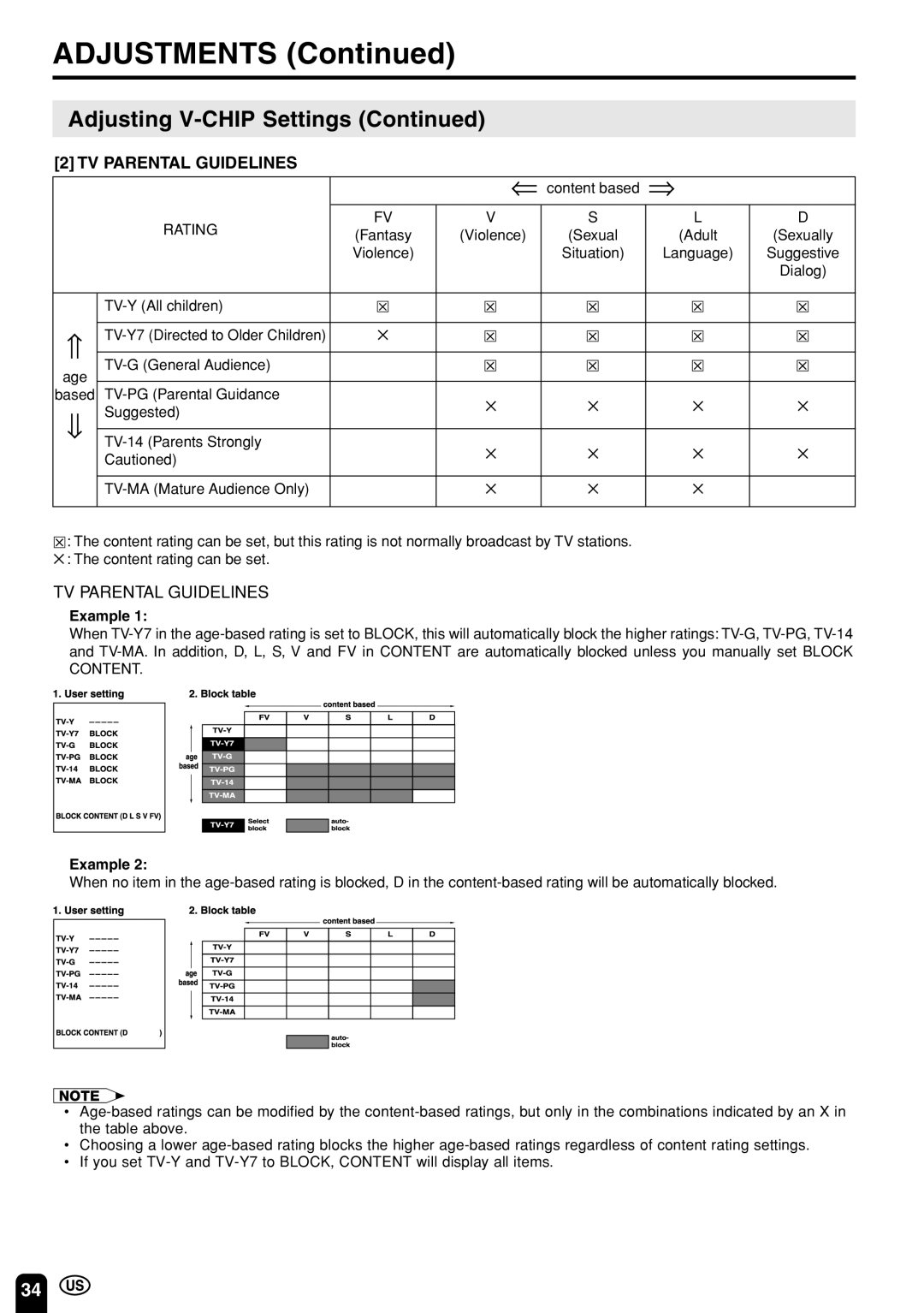 Sharp LC 22SV2U operation manual TV Parental Guidelines 