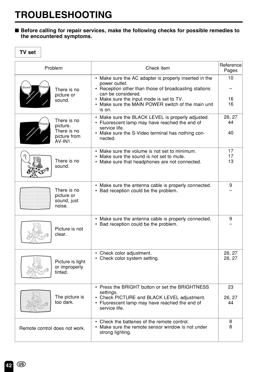 Sharp LC 22SV2U Troubleshooting, Problem Check item, Make sure the AC adapter is properly inserted, Power outlet 