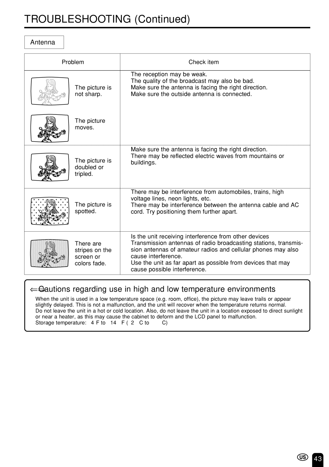 Sharp LC 22SV2U operation manual Troubleshooting, Antenna 